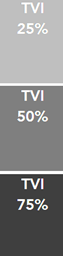 4. TVI percentage