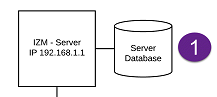 1. Main database