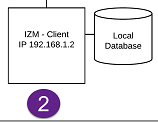 2. Clients with local databases
